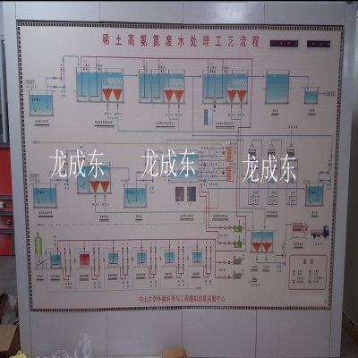 污水厂马赛克模拟